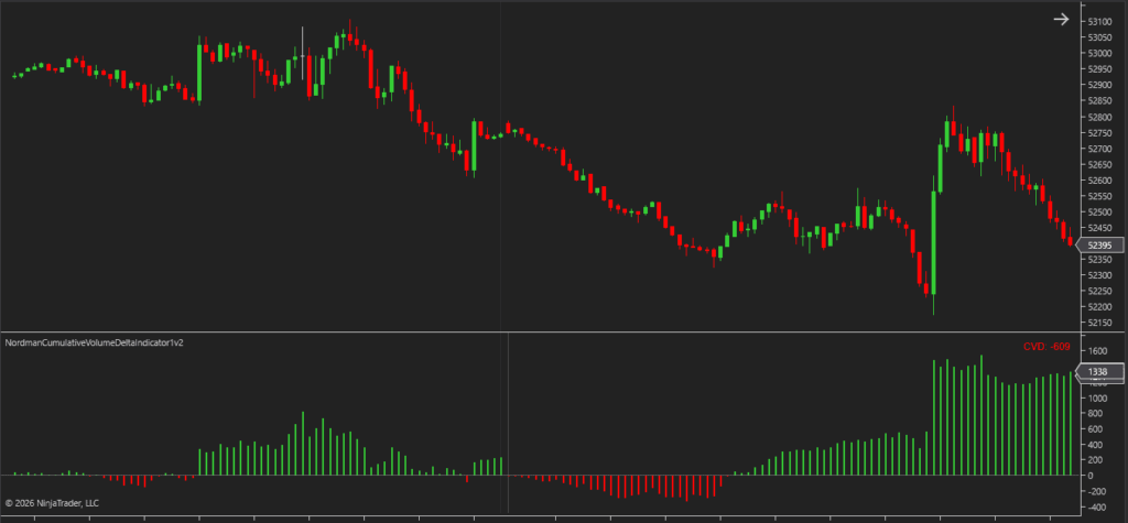 ninjatrader cvd histogram display mode