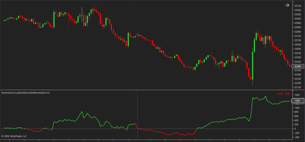 ninjatrader cvd line display mode