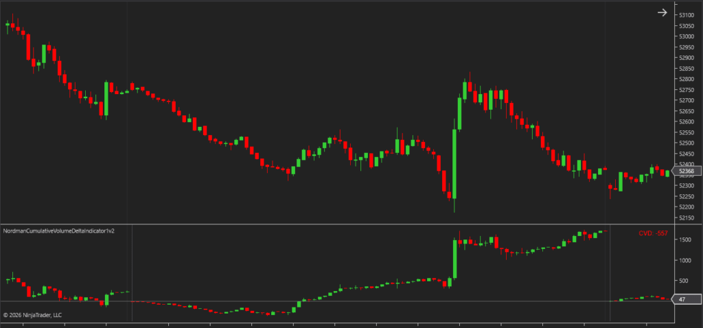 ninjatrader cvd session accumulation period