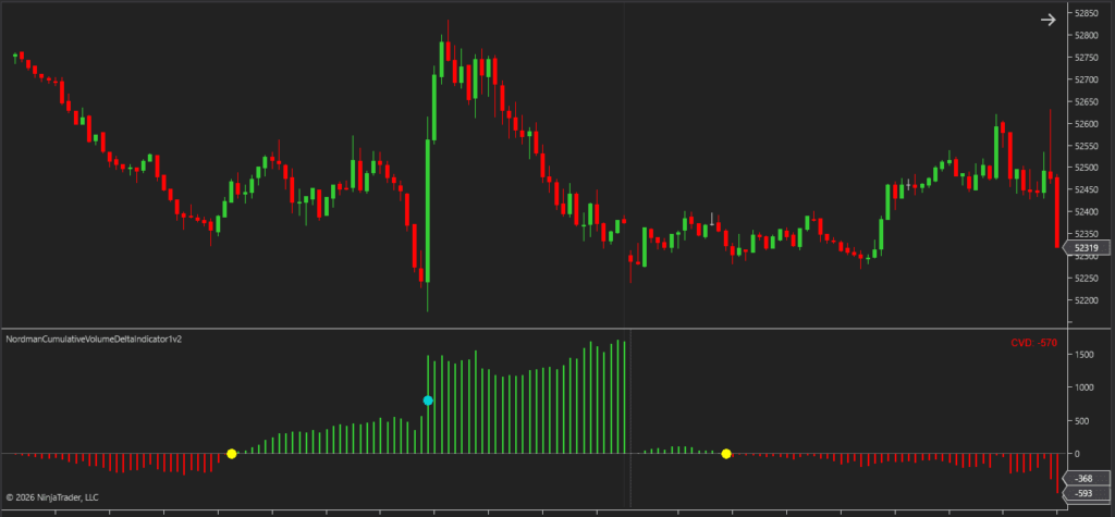 ninjatrader cvd zero cross alert marker
