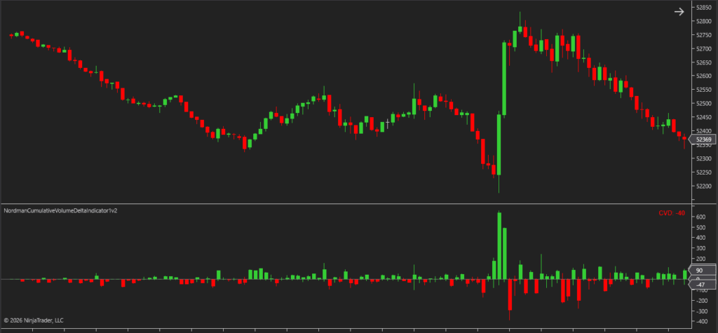 ninjatrader delta per bar mode cvd indicator