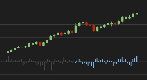 quantconnect conversion to MetaTrader 4, MetaTrader 5, TradingView (Pine Script)