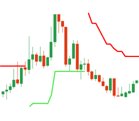Converting MT4 & MT5 EA to Ctrader
