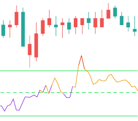 Converting MT4 & MT5 Indicator to TradingView