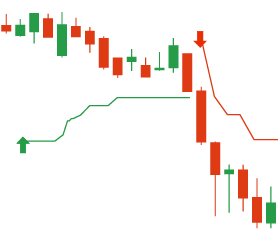 Converting TradingView Strategy to MT4 & MT5 EA (Expert Advisor)