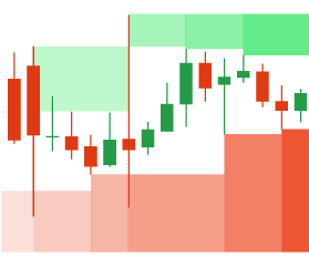 Converting mt4 indicator to mt5