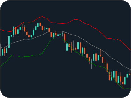 Converting NinjaTrader Indicators to Quantower
