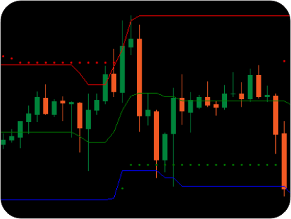 Converting Tradingview Indicator to cTrader
