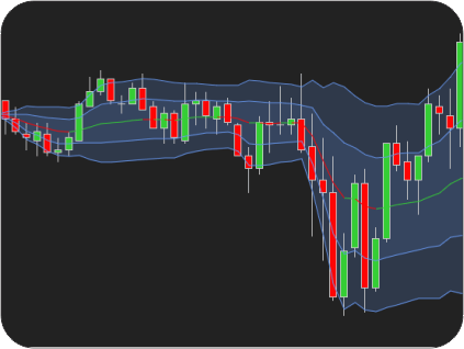 Convert ThinkorSwim (ThinkScript) Indicator to NinjaTrader