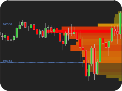 Convert ThinkorSwim (ThinkScript) Study to NinjaTrader