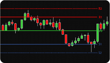 NinjaTrader Pivot Point Indicator