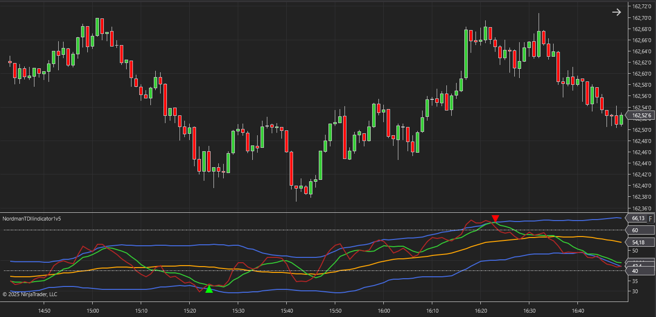 NinjaTrader TDI Indicator