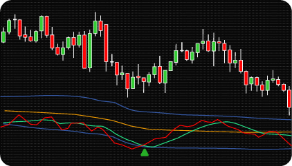NinjaTrader TDI (Traders Dynamic Index) Indicator