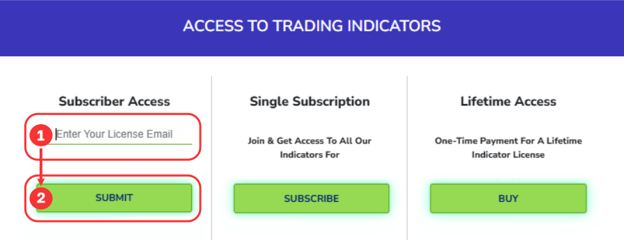 Access to trading indicators license email submit