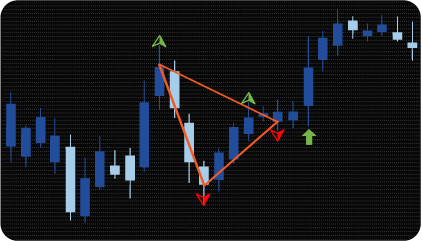 MT4 Triangle & Wedge Breakout Indicator (Scanner)