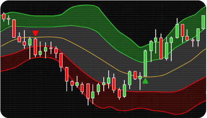 NinjaTrader Double Bollinger Bands (Trend-Following) Indicator