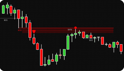 NinjaTrader Fair Value Gap (FVG) Indicator