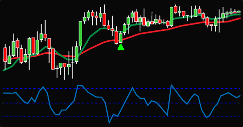 NinjaTrader Indicator Programming and Development
