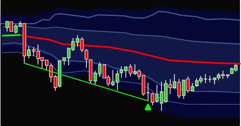 NinjaTrader Strategy Programming and Development