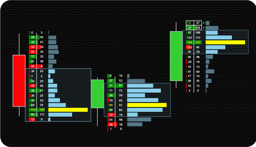 NinjaTrader FootPrint OrderFlow Indicator