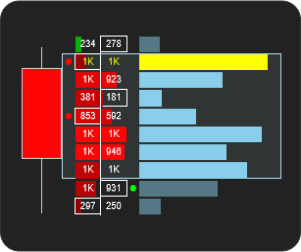 NinjaTrader FootPrint Indicator diagonal imbalance