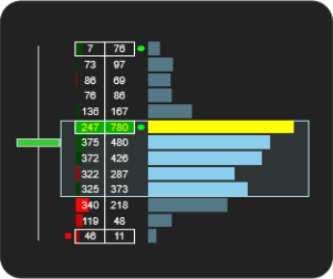 NinjaTrader FootPrint Indicator horizontal imbalance