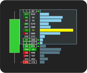 NinjaTrader FootPrint Indicator stacked imbalance