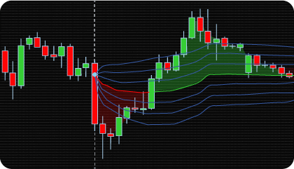 NinjaTrader Anchored VWAP Indicator