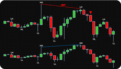smt divergence indicator for ninjatrader