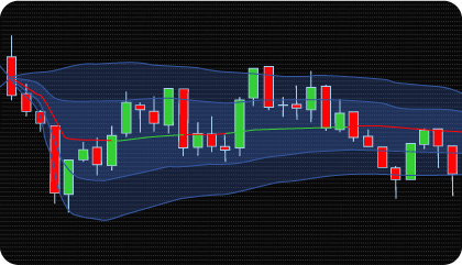 vwap indicator for ninjatrader