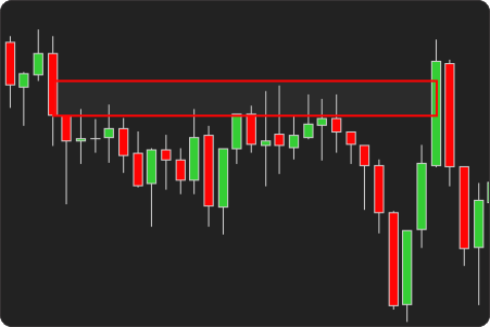FVG Indicator for NinjaTrader -Standard FVG Display Mode