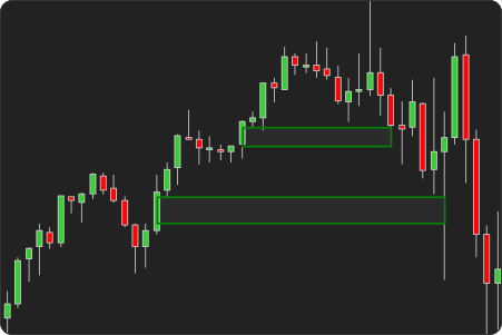 NinjaTrader FVG indicator example with strict gap size filtering