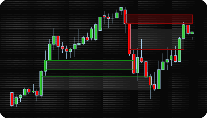 NinjaTrader Fair Value Gap (FVG) Indicator