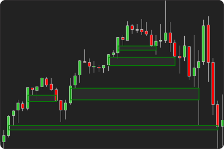 NinjaTrader Fair Value Gap indicator showing minimum gap size set to 5 ticks