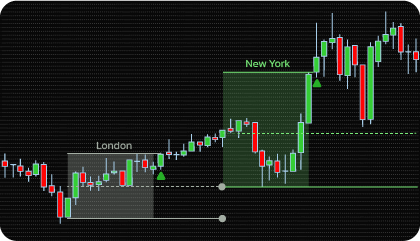 NinjaTrader Kill Zones Indicator