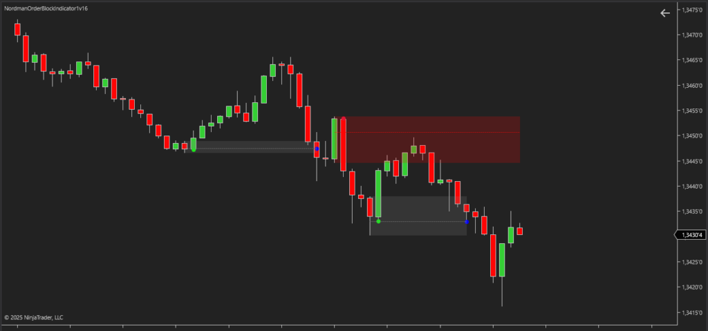 NinjaTrader Order Block Indicator