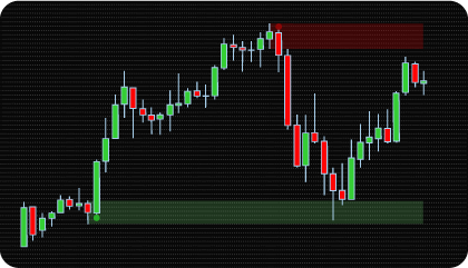 NinjaTrader Order Block Indicator