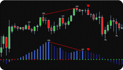 NinjaTrader TTM Squeeze Divergence Indicator