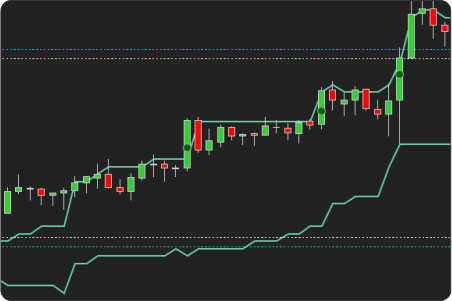 NinjaTrader Intraday Value Area Breakout Indicator signals with threshold