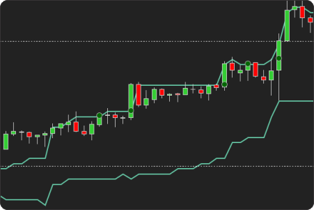 NinjaTrader Intraday Value Area Breakout Indicator signals