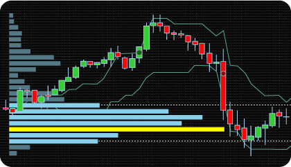NinjaTrader Intraday Value Area Breakout Indicator