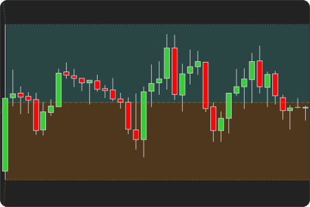 ninjatrader premium and discount zones alerts indicator