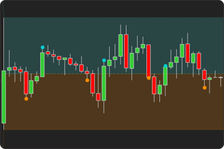 ninjatrader premium and discount zones signals indicator