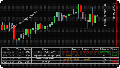 NinjaTrader News Indicator