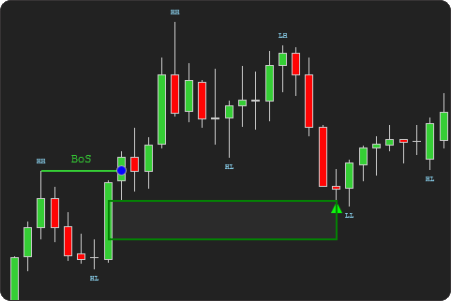 NinjaTrader BOS FVG Bullish Signal Indicator