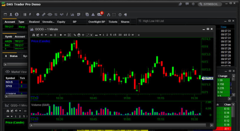 DAS Trader Development - Custom Algorithmic Trading Systems