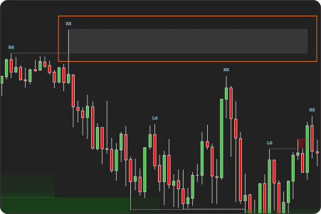 Liquidity Sweeps Indicator-Sweep Zone Expiration