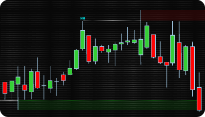 NinjaTrader Liquidity Sweeps Indicator