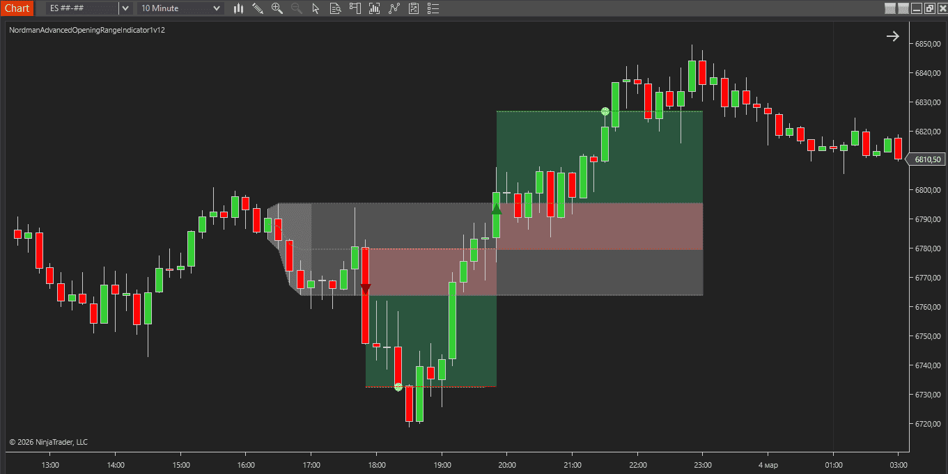 Converting MT4/MT5 Expert Advisors to NinjaTrader