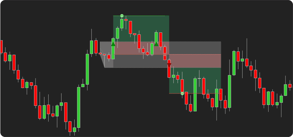 ORB Indicator - Alerts and Visual Markers